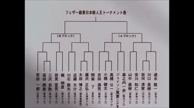 Torneo de Novatos del Este de Japón